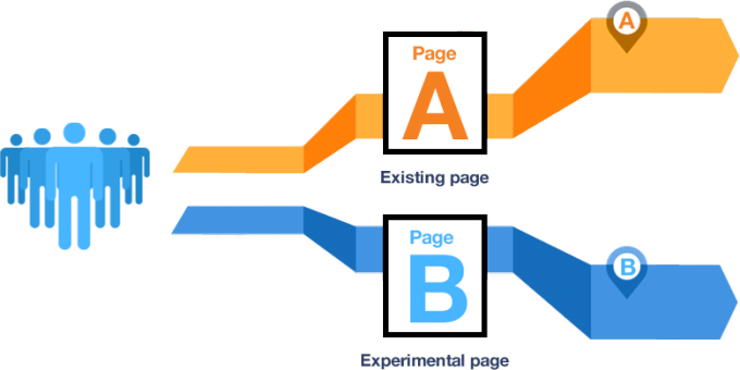 a/b testing on domain shops infographic